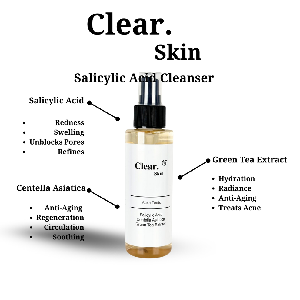 Clear. Skin Acne Tonic ingredients benefits infographic – Salicylic Acid, Centella Asiatica, Green Tea Extract